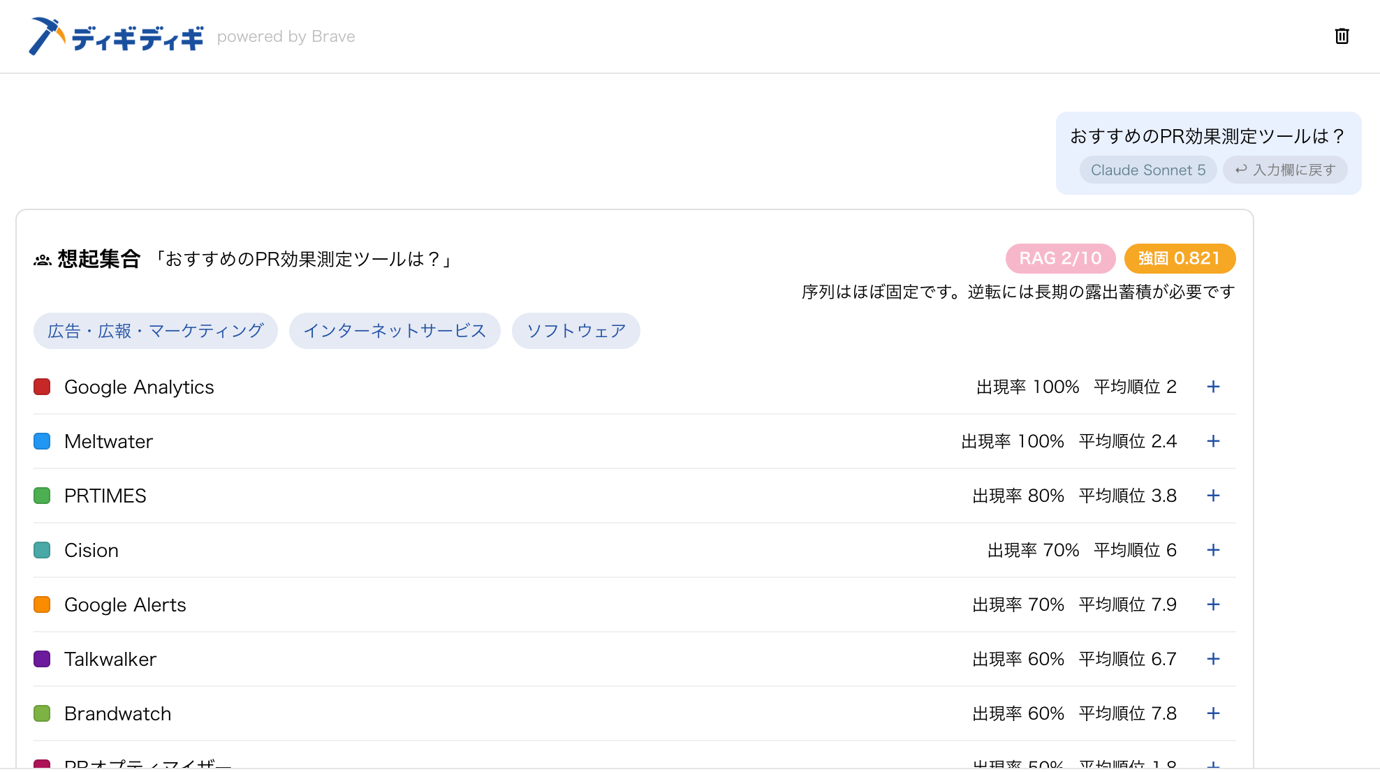 想起集合の強度とRAG発火回数を表示した結果カード