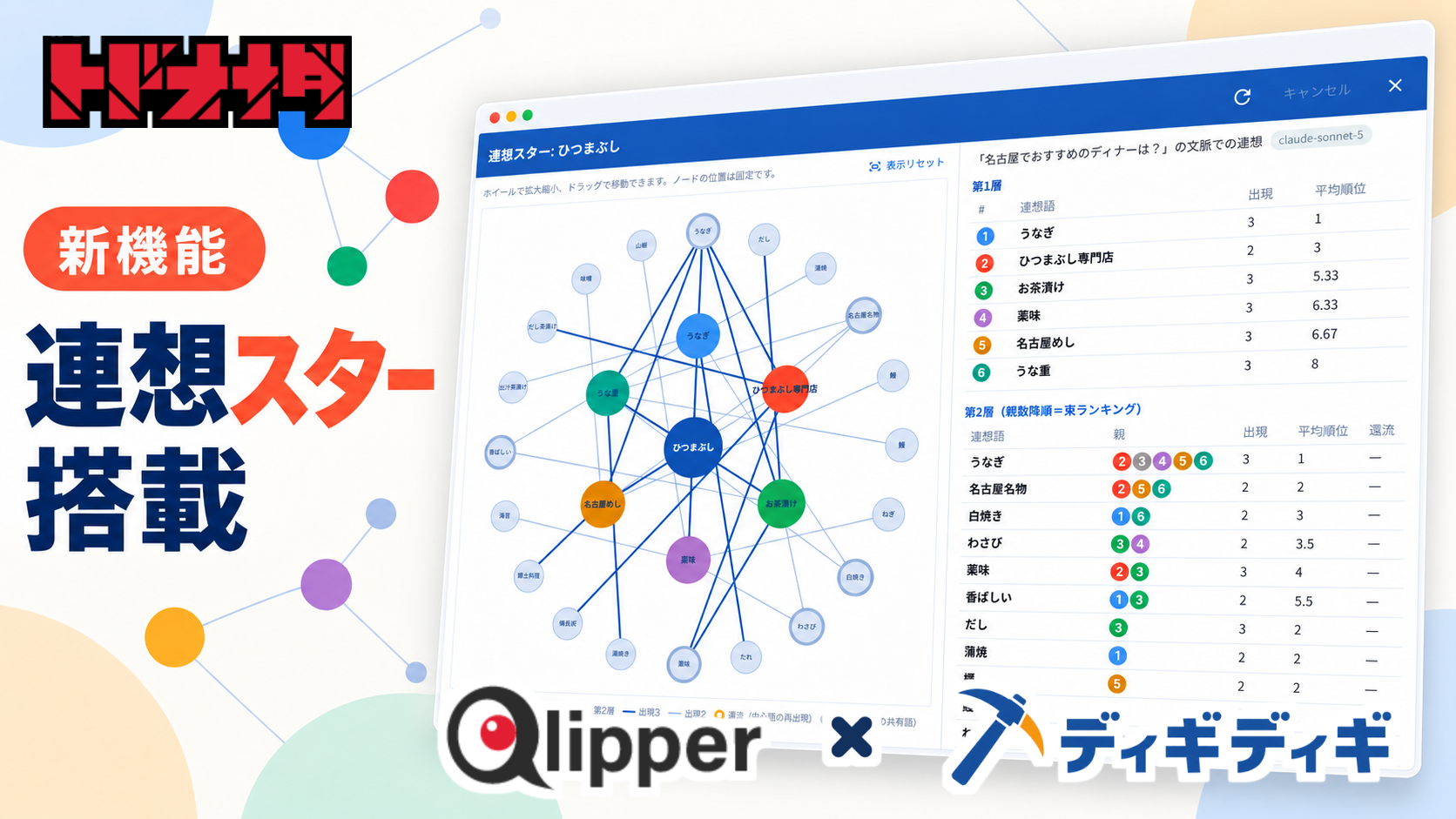 連想スターの星図。中心のブランド名から第1層・第2層へ連想語が広がる