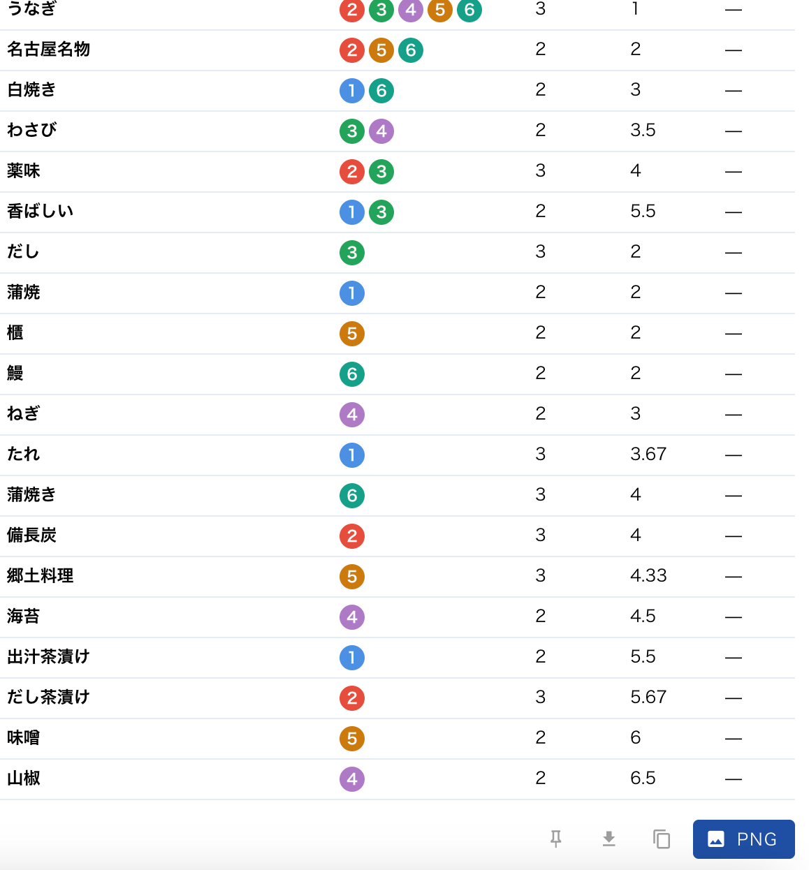 連想スターのレポート出力画面。星図のPNG書き出しと詳細データ表のMarkdown出力