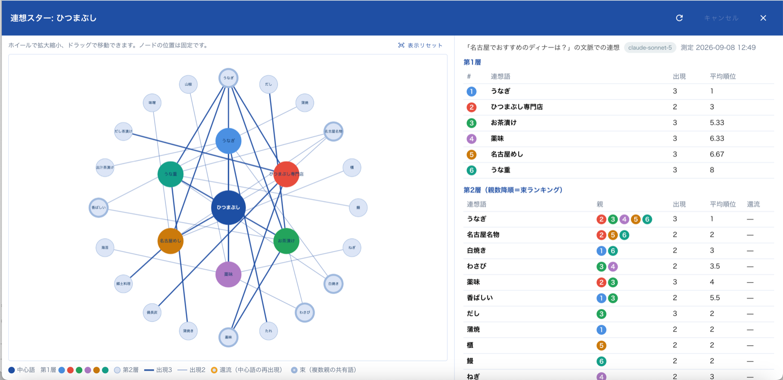 LLMの中でブランド名が周辺語彙とひとかたまりの意味集合として保持されている模式図